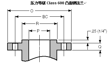 壓力等級Class 600 凸面法蘭尺寸