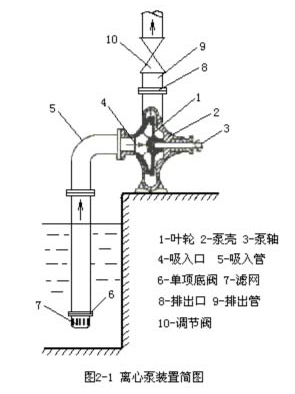 離心裝置簡圖