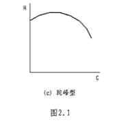1循環(huán)水泵容量過(guò)大的問(wèn)題