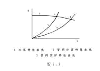 水泵的流量——揚(yáng)程特性曲線