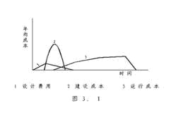 較佳工作點(diǎn)