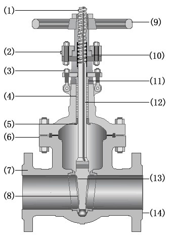 軟閥座T形閥座環(huán)
