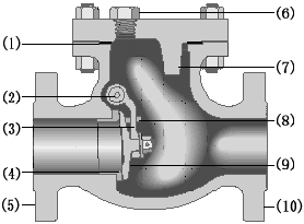API 602緊湊型截止閥