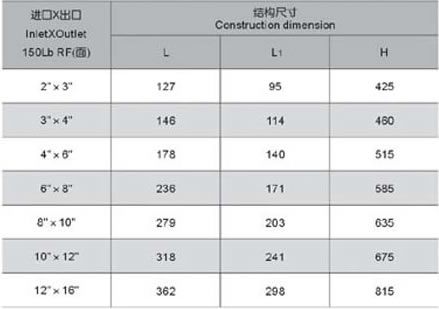 安全解壓閥 尺寸規(guī)格