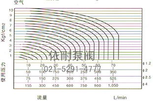 RSSM型微型電磁閥 使用壓力圖