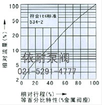 ZAZP/ZAZN型直通單、雙座電動(dòng)調(diào)節(jié)閥 流程圖1