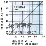 ZDLP、ZDLM型電子式電動(dòng)單座、套筒電動(dòng)調(diào)節(jié)閥 流量圖2
