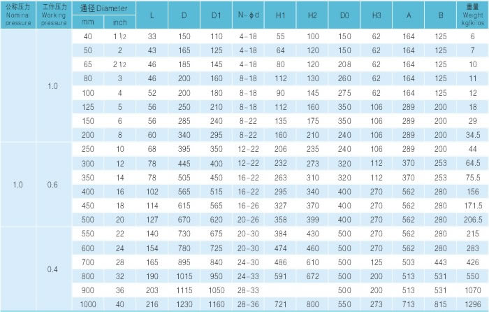 對(duì)夾式全襯膠蝶閥 主要尺寸及重量