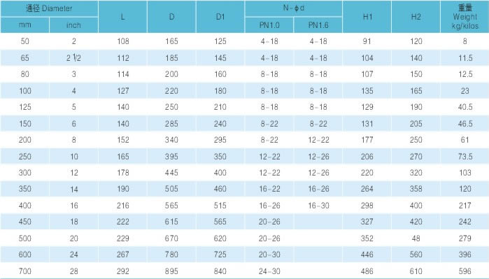 法蘭式全襯膠蝶閥 主要尺寸及重量