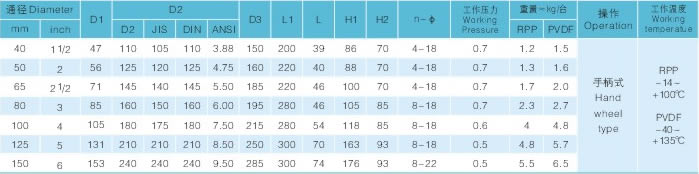 D71X塑料蝶閥 規(guī)格尺寸