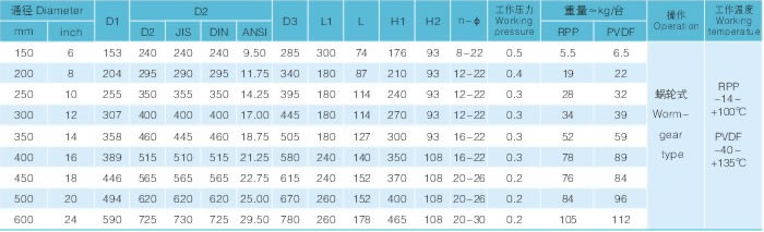 D371X塑料蝶閥 規(guī)格尺寸