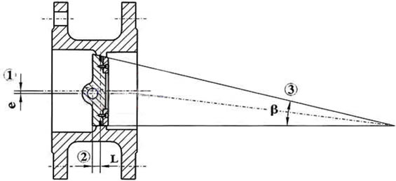 三偏心多層次硬密封對夾蝶閥 原理圖