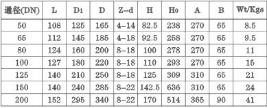 D41X/F-6/10C、P、R、Z連接尺寸