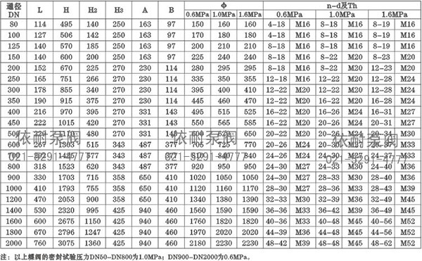 GD341X蝸輪傳動法蘭式管網(wǎng)蝶閥 連接尺寸