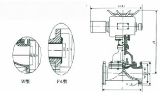 G941W/J/Fs-10型 電動襯氟隔膜閥、電動襯膠隔膜閥 外形尺寸圖