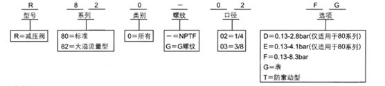 R8精密減壓閥 訂貨指南