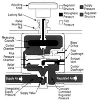 R8精密減壓閥 結(jié)構(gòu)圖