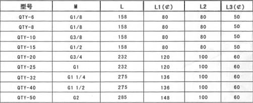 QTY調(diào)壓閥 外形尺寸表