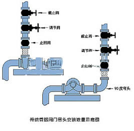 JLH41H/Y傳統(tǒng)管路閥門 管頭安裝數(shù)量示意圖