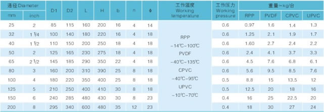 J41F-10S/F 規(guī)格尺寸