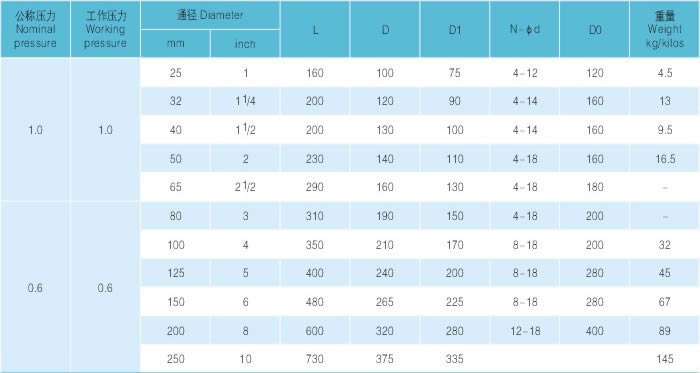 直流式襯氟截止閥 主要尺寸及重量