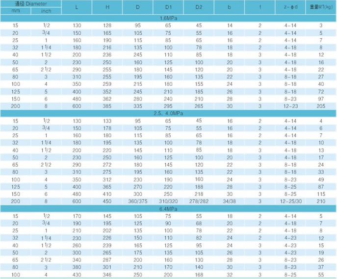 柱塞截止閥 主要外形和連接尺寸