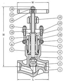 自密封截止閥 結構圖