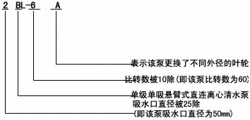 BL型單級(jí)臥式離心泵 型號(hào)說明