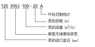 無(wú)堵塞紙漿泵 型號(hào)意義