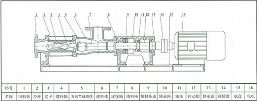 G型單螺桿泵 結構