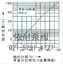 ZJHP、ZJHM薄膜單座、套筒氣動(dòng)調(diào)節(jié)閥 流量圖1