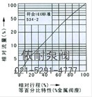 ZJHS薄膜角式單座氣動調(diào)節(jié)閥外形 流量圖1