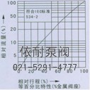ZMA/BP、ZMA/BN型薄膜直通單雙座氣動調(diào)節(jié)閥 流量圖1