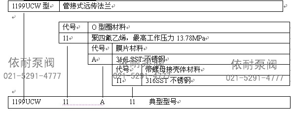 1199UCW型訂貨規(guī)格表