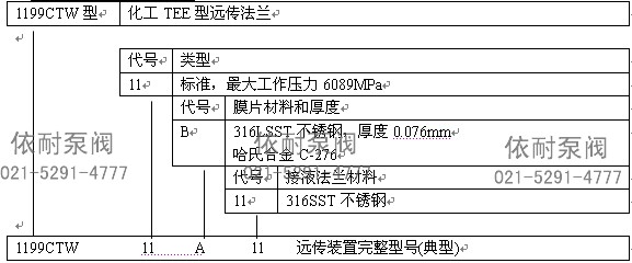 1199CTW型訂貨規(guī)格表