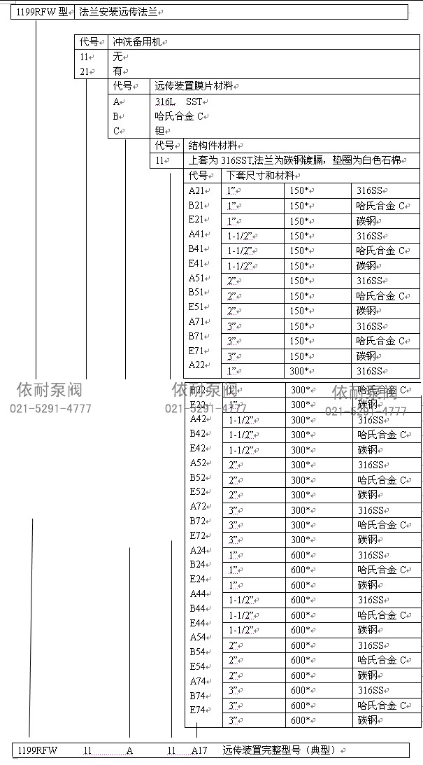 1199RTW型訂貨規(guī)格表3