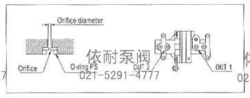 節(jié)流孔種類