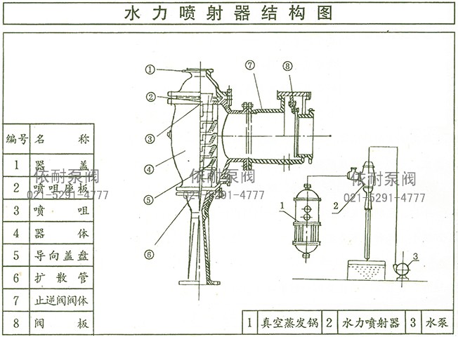 W系列水力噴射器 結(jié)構(gòu)圖