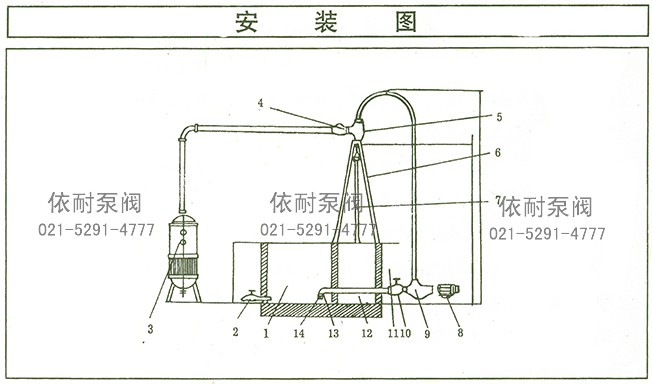 W系列水力噴射器 安裝圖