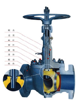 Q47H軌道金屬硬密封球閥