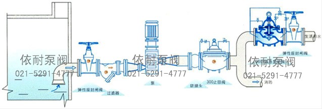 900X型緊急關(guān)閉閥 典型安裝示意圖
