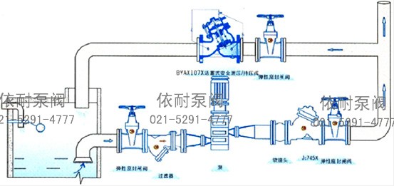 107X活塞式安全泄壓持壓閥 典型安裝示意圖
