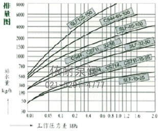 排量圖 →工作壓力差MPa
