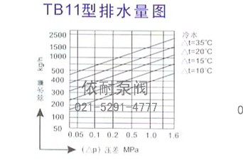 TB11型排水量圖