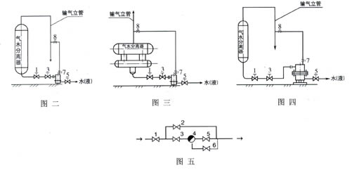 TSS43H天然氣疏水閥 安裝示意圖