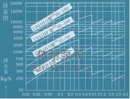 排量圖 →工作壓力差MPa