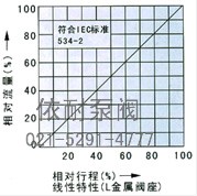 電子式電動單座、套筒調(diào)節(jié)閥 流程圖2