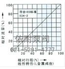 氣動薄膜單座、套筒調(diào)節(jié)閥 流量圖2