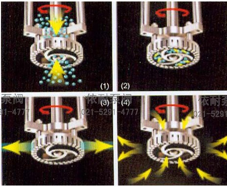 FRL-Y 型高剪切均質(zhì)分散乳化器