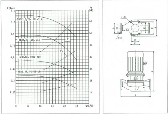 XBD***/25-100L-***消防泵 結(jié)構(gòu)說明